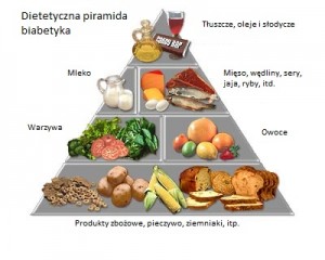 Co jeść przy cukrzycy stopnia drugiego?