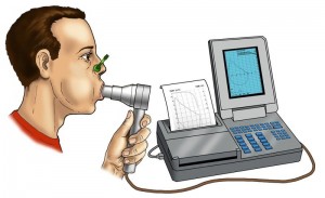 spirometria lodz,badanie spirometryczne, pochp, Przewlekła obturacyjna choroba płuc, spirometria, poradnia chorób płuc